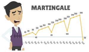 martingale-trading-risk